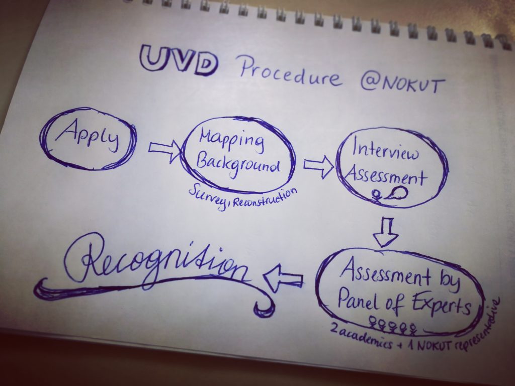 UVD Procedure at Nokut - 5 steps to take!