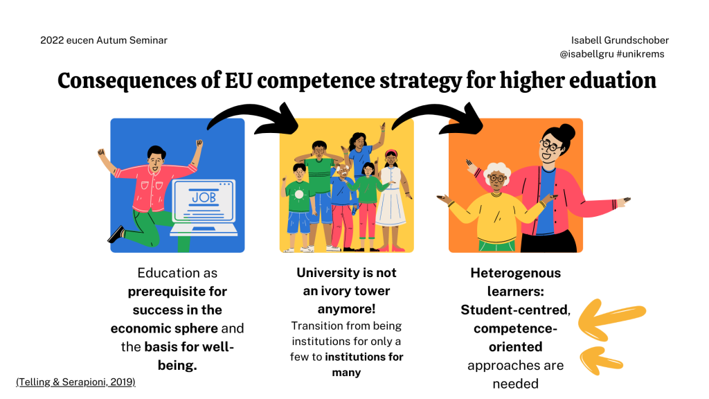 Consequences of EU competence strategy for higher eduation