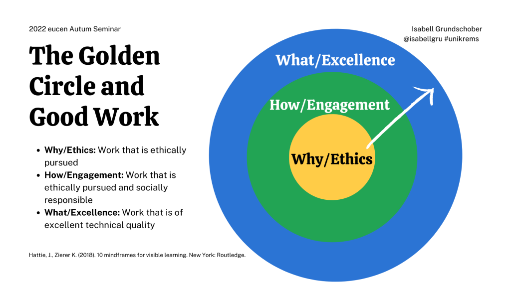 The Golden Circle and Good Work 