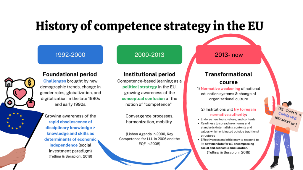 The history of competence strategy in the EU